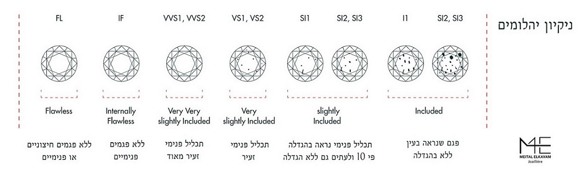 בהירות יהלומים